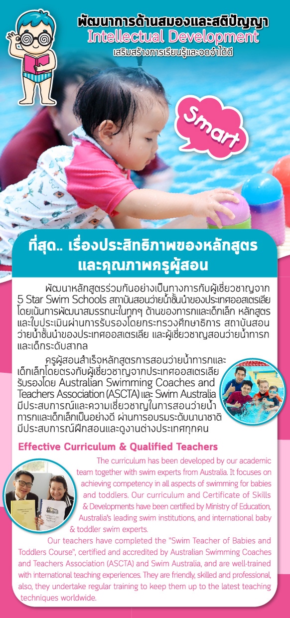 Brochure Swimming Kids Thailand สอนว่ายน้ำทารกและเด็กเล็ก (4 เดือน – 12 ขวบ)