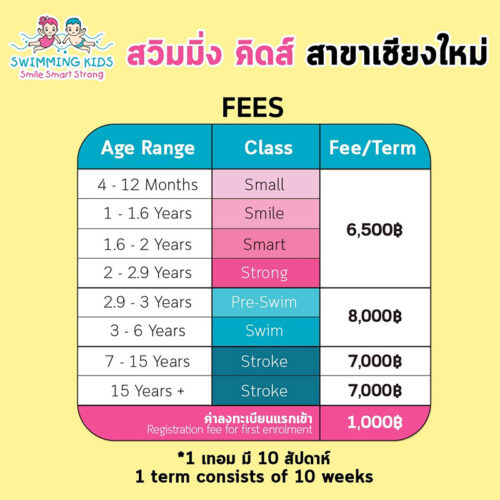 ราคาคอร์สเรียนว่ายน้ำ สวิมมิ่ง คิดส์ เชียงใหม่